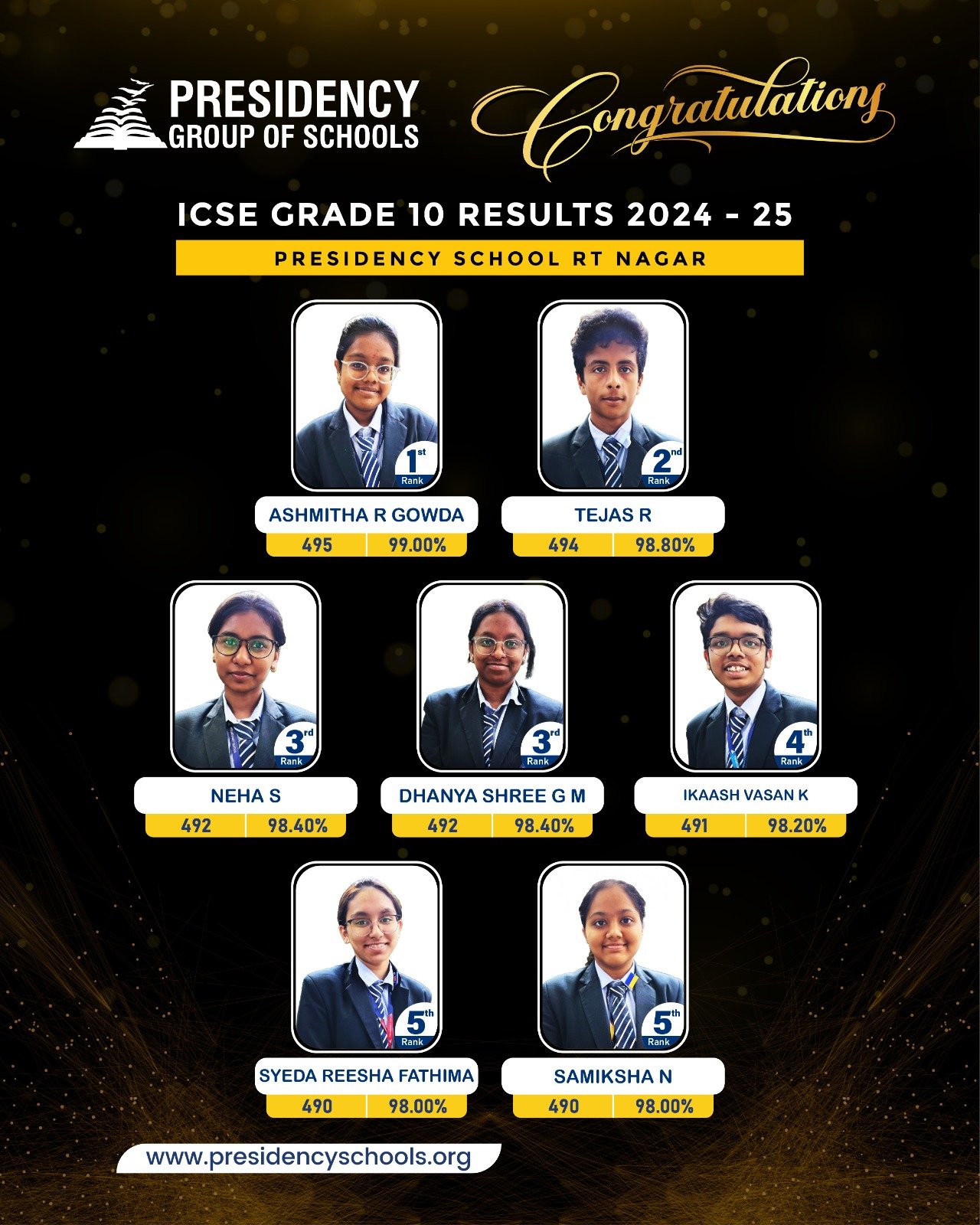 board results